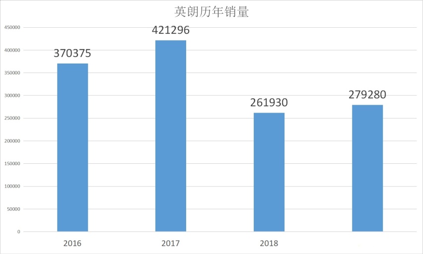 高颜值又精致 吉利全新SUV也就10来万 就是火不起来！