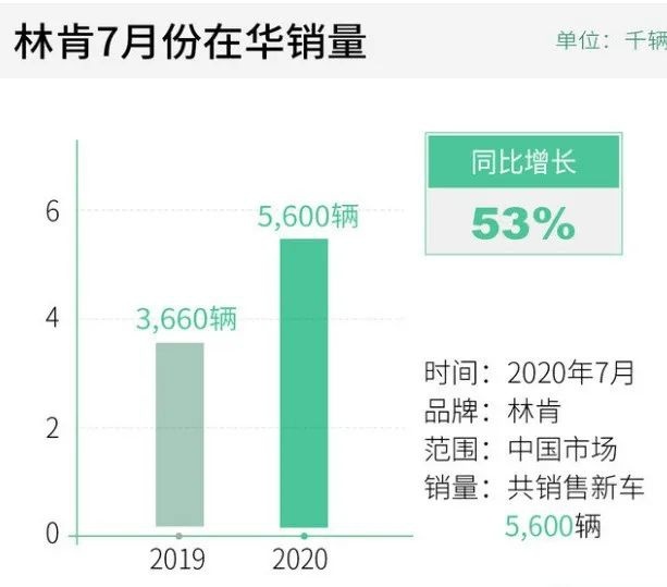 僧多粥少加赶个晚集，官降一万五只是林肯冒险家的开始