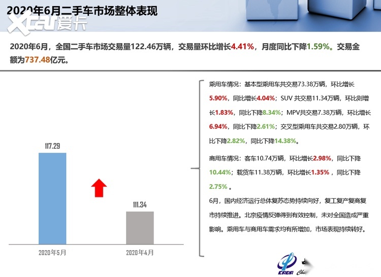 折腾半年，二手车就折腾出了这个结果，你满意吗？