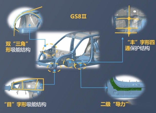 如何选择一款更好保护家人的车，GS8给出答案