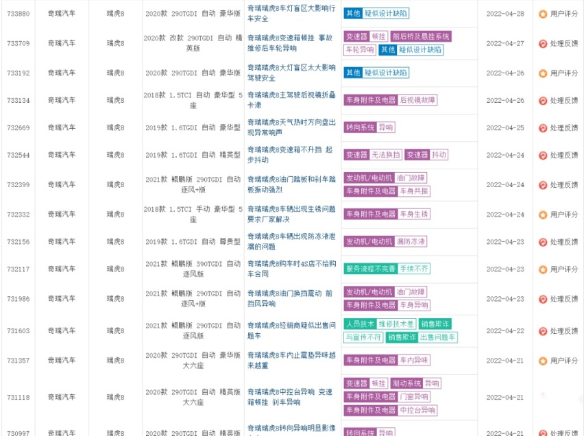 主销车型瑞虎8等投诉不断 奇瑞10年地位从老大哥变成小老弟