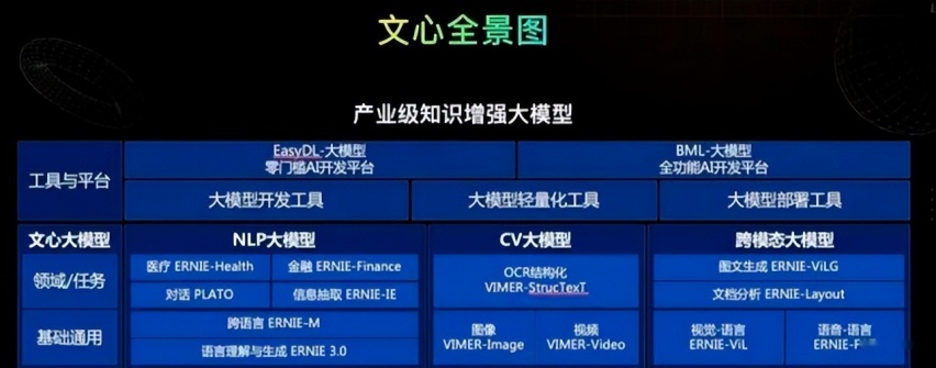 当车里也有Chat GPT，长安逸达接入“文心一言”，会发生什么？