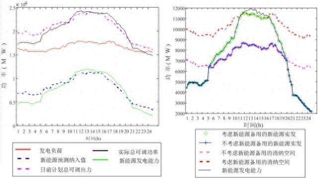 电车这么卖下去，终有一天会没电可充？