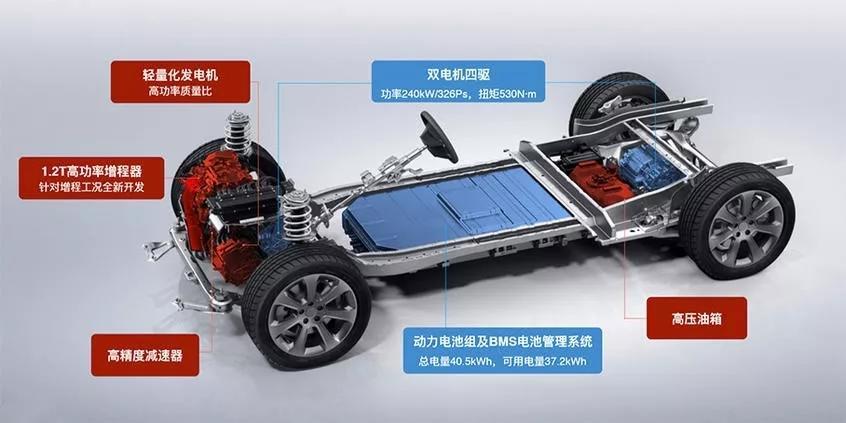 关于理想ONE你需要关注的十个问题