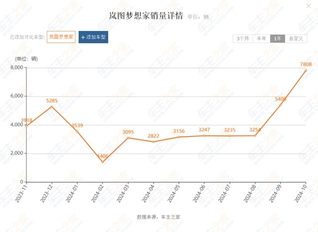 何小鹏飘了？36万起售的纯电MPV升级个座椅还要花3999，值吗？