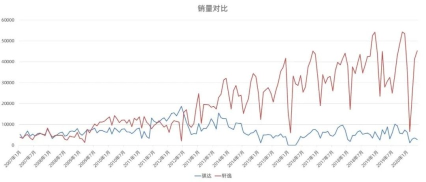 新款骐达表示：您还是买轩逸吧！