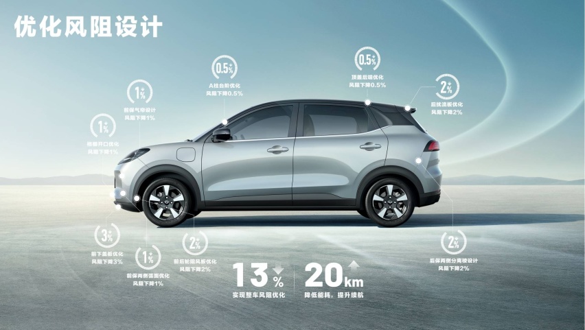五菱缤果PLUS：8.98起售的纯电SUV，最长续航510km