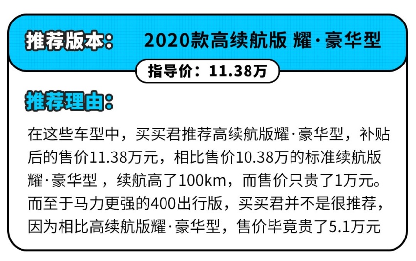 只要10万出头，续航不比Model 3差，这几款车了解一下