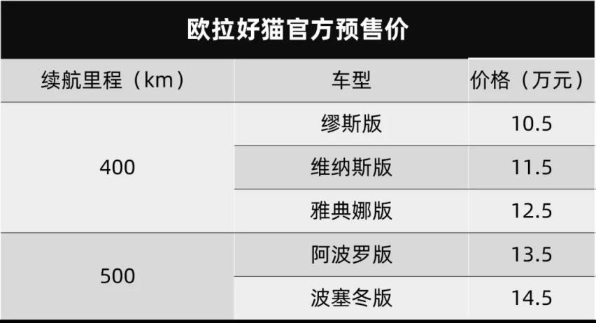 复古和骚气味很重 欧拉好猫预售10.5万元起