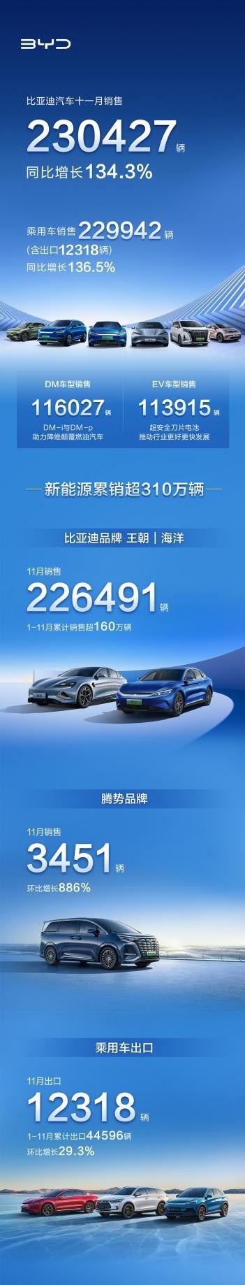 护卫舰07正式「登陆」，它能助力比亚迪继续冲击月销新高点吗？