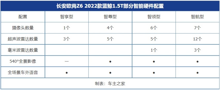 事实证明智能化不是电动车专属 实拍欧尚Z6