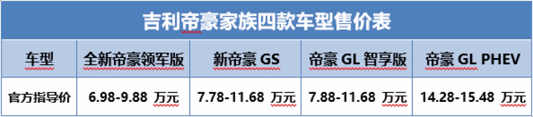 5.88万元起售，火了10年的吉利帝豪，迎来再一次升级