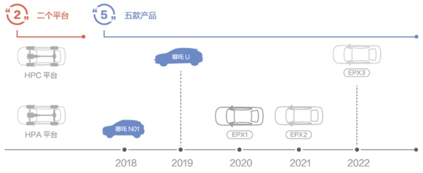 顶配不到20万，6款车型可选，带透明A柱的全新SUV上市了！
