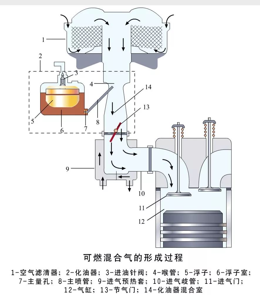 岐管喷射多点电喷缸内直喷混合喷射究竟是什么意思说说发动机燃油供给