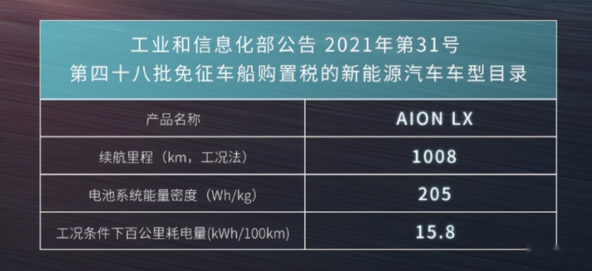 工信部目录首现续航超1000Km车型纯电车，这款国货完胜特斯拉？