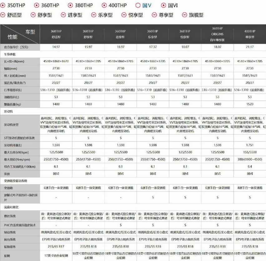 15万价位舒适驾乘SUV 雪铁龙天逸C5 能打八折就可以考虑