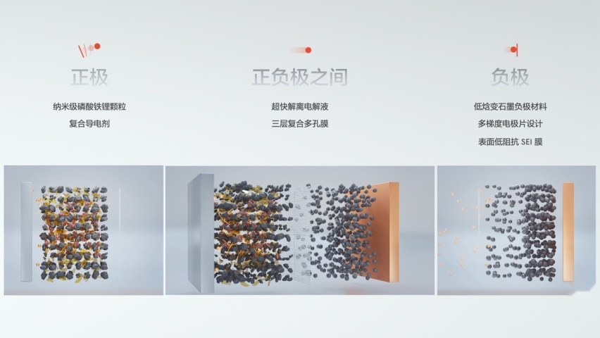 金砖一刻行千里，极氪发布全球量产最快充电速度的磷酸铁锂电池