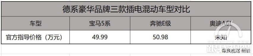豪华车“养”不起？这三款豪华品牌中大型轿车直接刷新你的认知