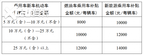 政策红利叠加企业优惠，湖南区域江铃皮卡全系至高综合补贴27000元