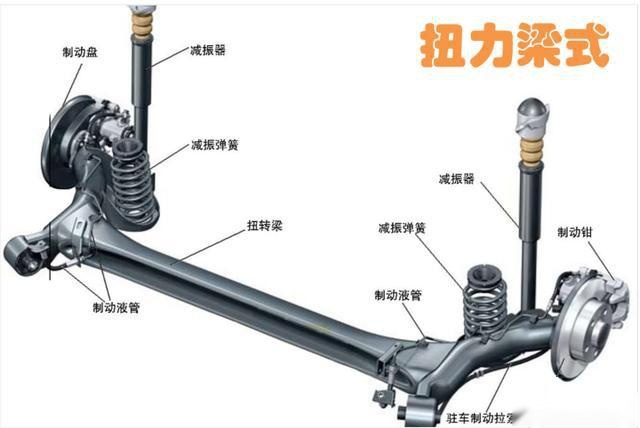 为什么大部分紧凑车型喜欢用扭力梁？扭力梁和多连杆悬架哪个更好