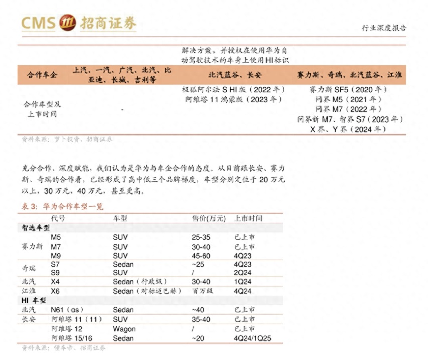 剑指迈巴赫，华为江淮联手打造“X界”，定位百万级，2024年上市
