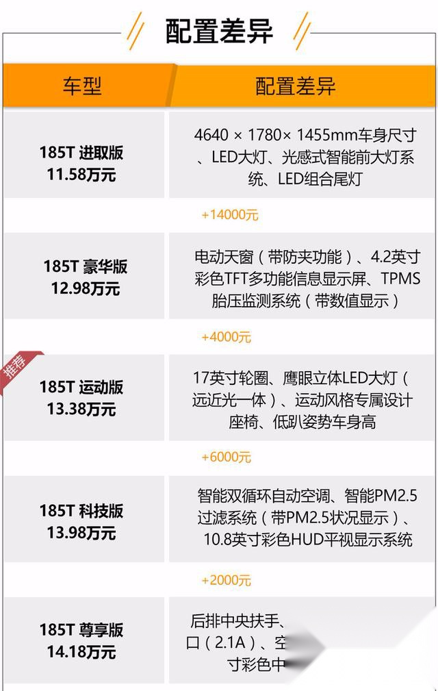 全新一代雷凌10款车上市 两种动力选择 运动版最值得买