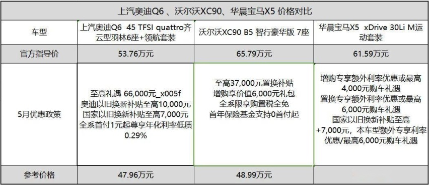 新中产家庭想要的“舒适圈”谁能给？