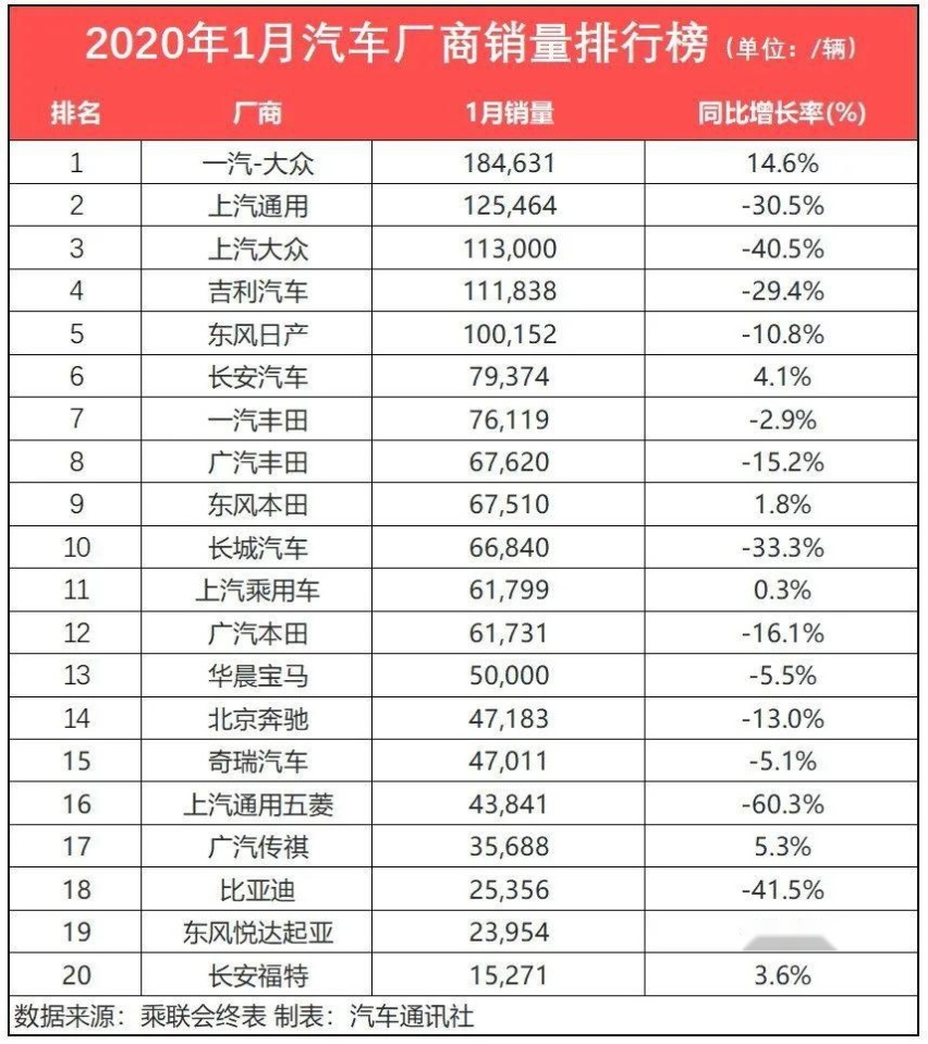 月半十五评 | 2020年合资品牌能否迎来新格局