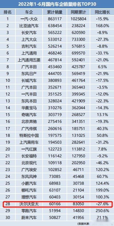 销量下滑，品牌边缘化，失去“安全牌”的沃尔沃，还能走多远？