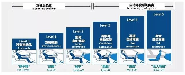 L2自动驾驶都是高价钱？这几款L2级车型十几万就能搞掂