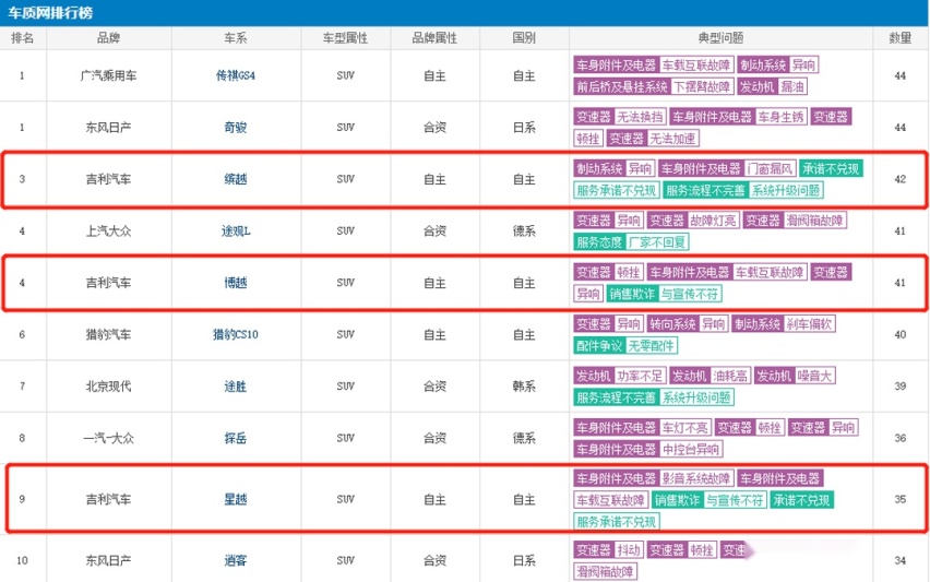 都说这台7.98万元起的SUV很好！但我看完就走了