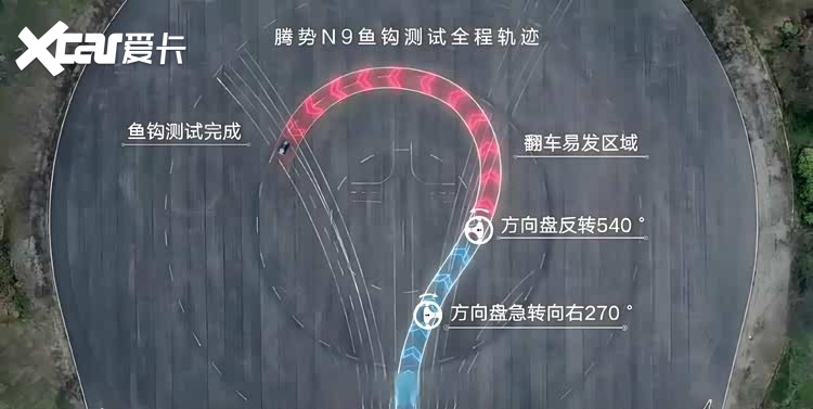 三破世界纪录!腾势N9以210km/h通过高速避让(鱼钩测试)