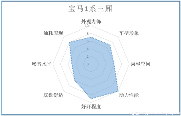 奔驰A级/宝马1系/奥迪A3，谁是年轻人的第一辆豪车?