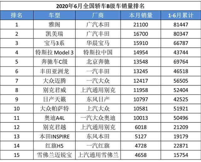 累计销量近250万,是什么成就了雅阁的“开挂”战绩?