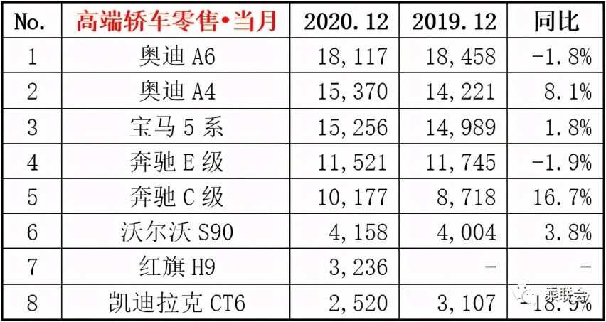 2020年12月中国车市零售销量发榜，看看谁家的车卖得最好？