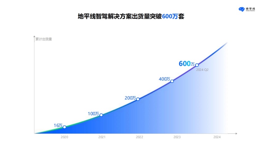 高阶智驾如何让用户觉得”好用“？ 地平线HSD给出自己的答案