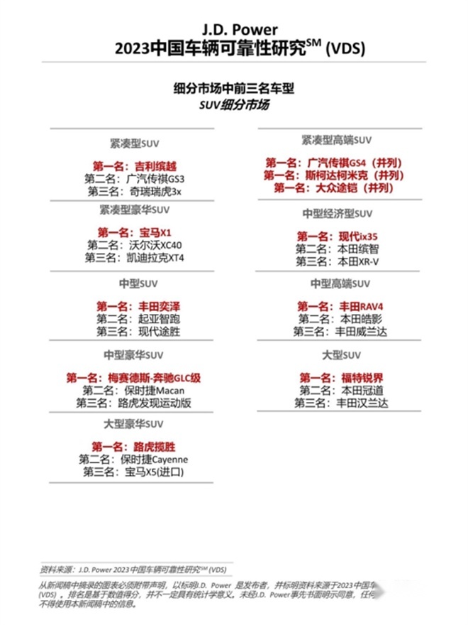 路虎揽胜vs宝马X7：人气crush与实力暖男，谁才是大型豪华SUV最