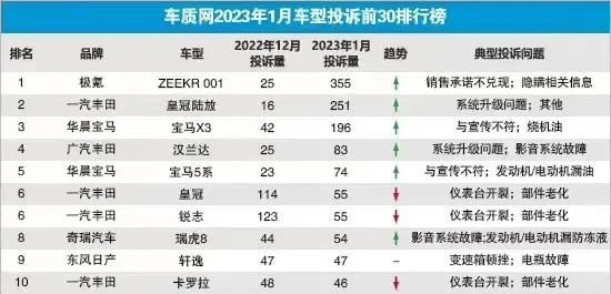 1月多家新能源车企销量腰斩，这都遇上了啥事？