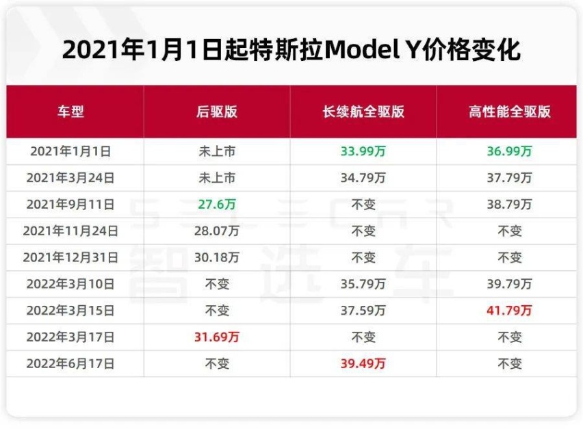 新能源订单转卖，居然这么赚钱