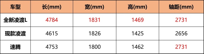 无框车门+掀背尾门，凌渡L开启预售，大众轿跑翻身之作？