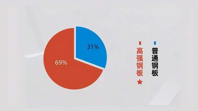 专业“保命梁”告诉你，牧马人眼中对手只有BJ40