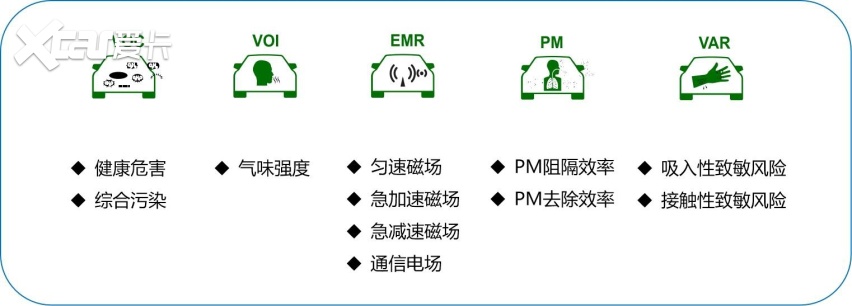 深抠汽车健康攻防大战：VOC用料现潜规则，电磁辐射“暗箭伤人