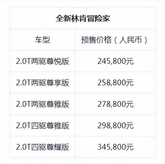 登场即秀场，全新林肯冒险家成为紧凑豪华SUV市场的璀璨明星
