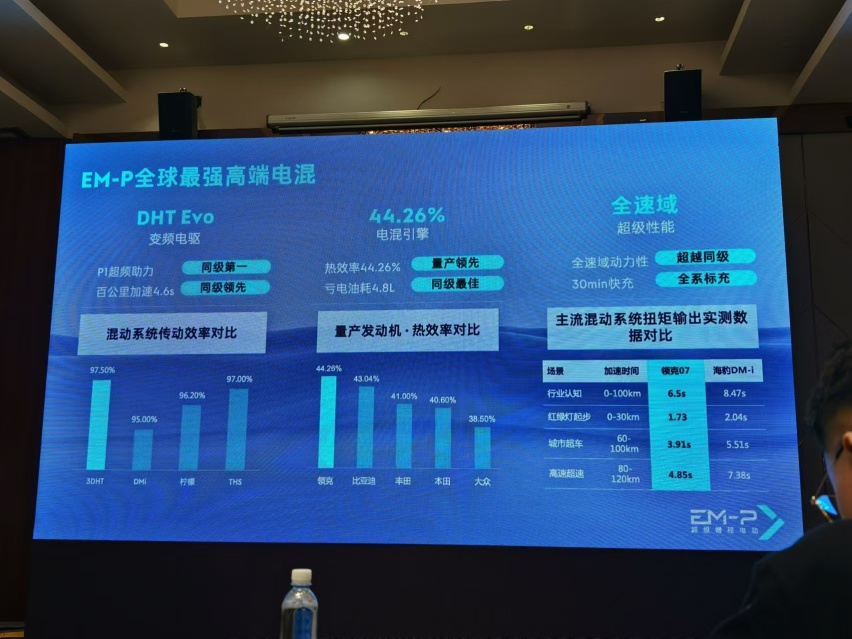 技术详解 领克EM-P超级增程电动方案