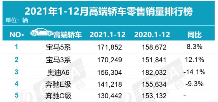 “失去灵魂”的5系，为何能撑起宝马在华销量的半边天？