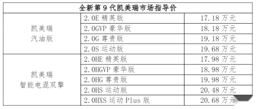 全新第9代凯美瑞上市，17.18万元起