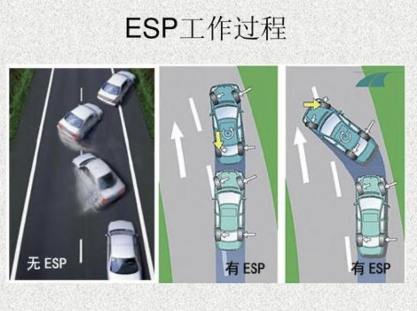 汽车的车身稳定系统，为什么要设置开关？