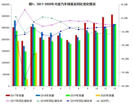 长安成功之作！1—4月销量突破35000台，位列自主SUV排行榜TOP6