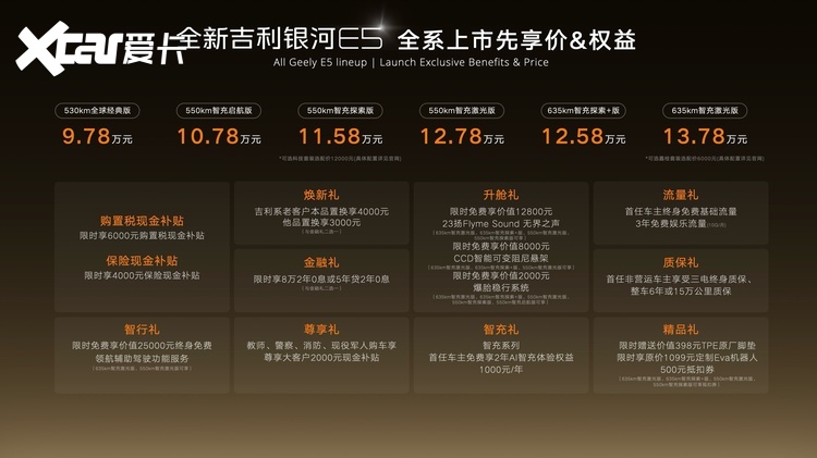 全新吉利银河E5上市限时先享价9.78万元起