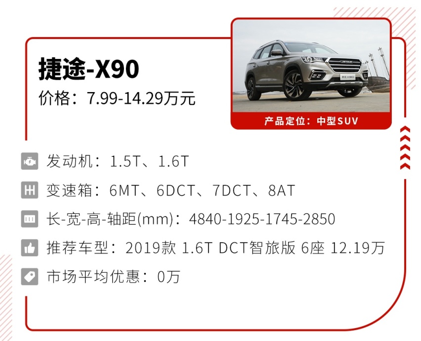 10-40万都有，这4款实用性超强的6座SUV怎么选？